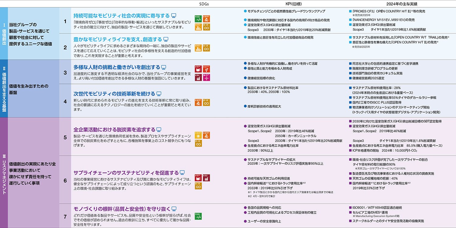 目標・KPIの設定プロセス図