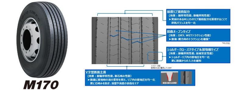 M170 特徴