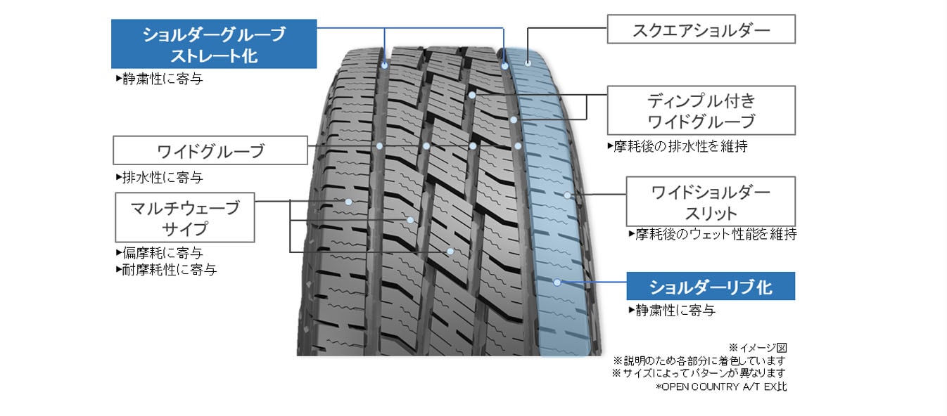 OPEN COUNTRY HT2 特徴