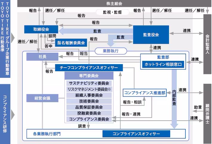 活動推進体制図