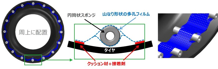 考案した静音デバイス