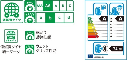 日本のラベリング制度による表示（左）とEUラベリング制度による表示