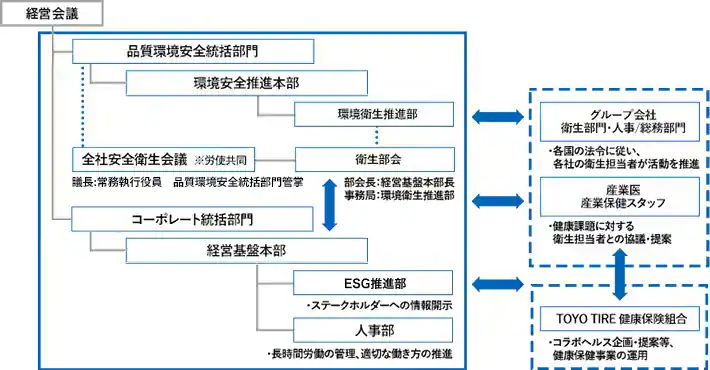 活動推進体制