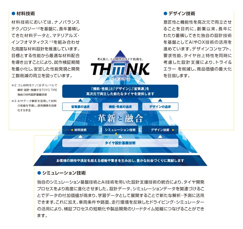 Thiiink
