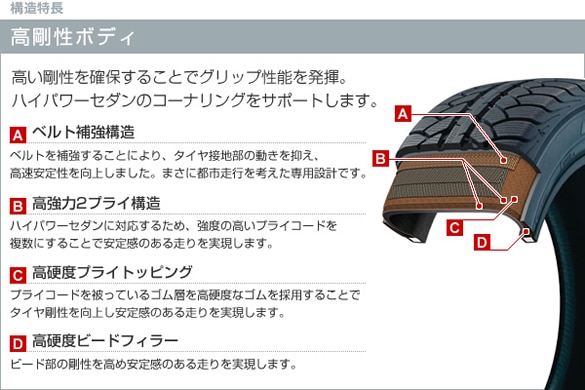 構造特長　高剛性ボディ