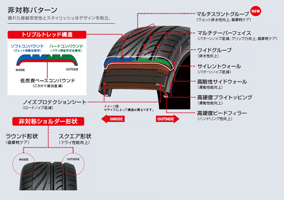 パターン・構造特徴