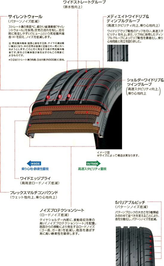 PROXES C1Sサイレントストラクチャー