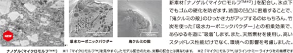 配合技術