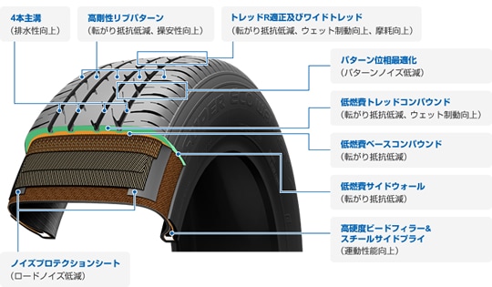 SUPER ECO WALKER ストラクチャー