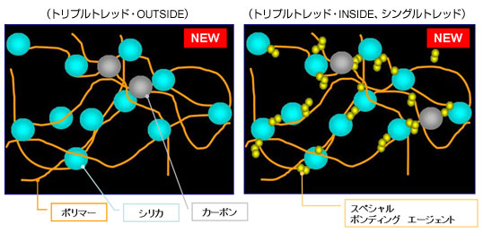 トレッドコンパウンド