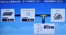 液晶ディスプレイ表示
