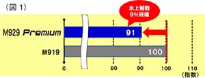 (図1)