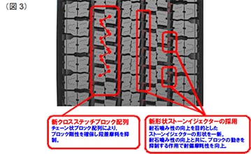 （図3）