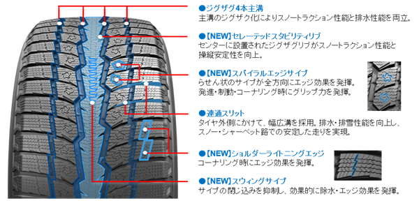 SUV専用スタッドレスタイヤ2商品を国内で本格発売開始   プレス