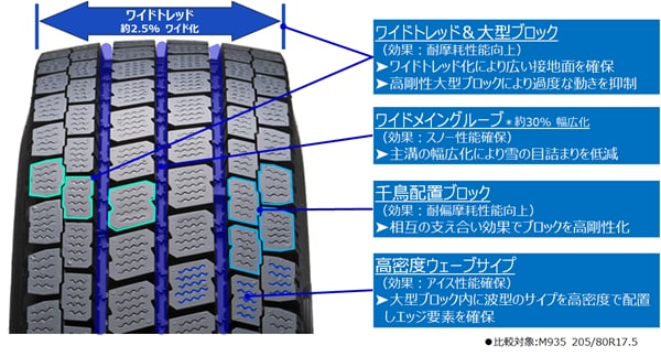 M937パターン設計