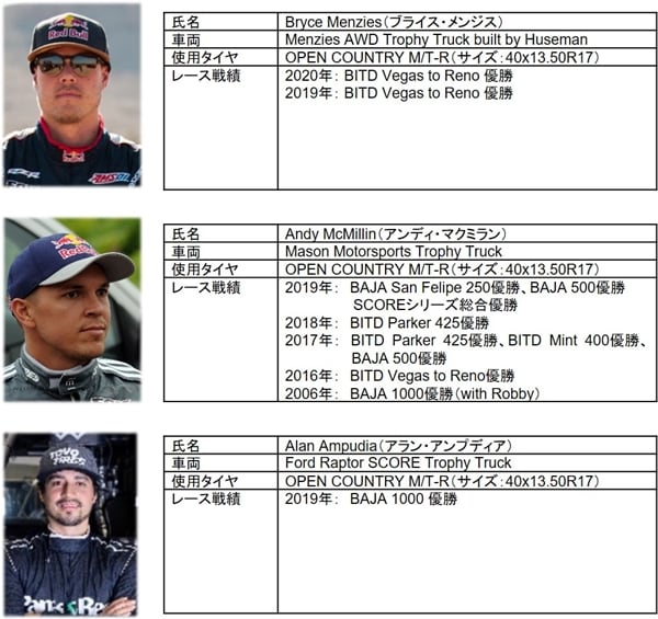 選手