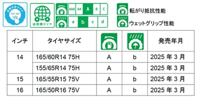 PROXES LuKⅡ」を発売 | プレスリリース | TOYO TIRES（トーヨータイヤ