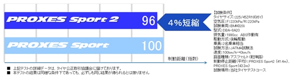 PROXES_Sport_2_ドライブレーキ比較