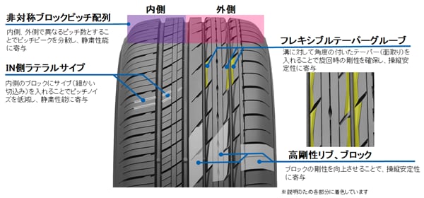 PROXES Comfort Ⅱsを発売   プレスリリース   TOYO TIRESトーヨー