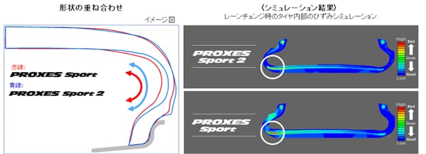 「PROXES Sport 2」を発売 | プレスリリース | TOYO TIRES（トーヨータイヤ）企業サイト