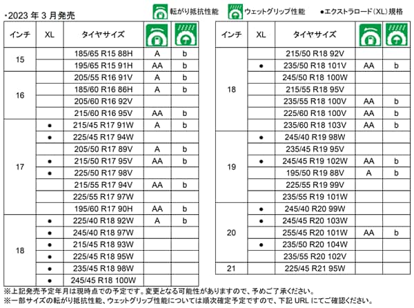 PROXES Comfort Ⅱs」を発売 | プレスリリース | TOYO TIRES（トーヨー