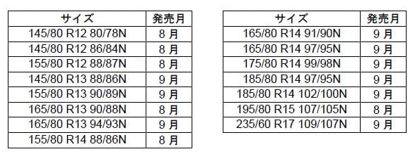 サイズ展開および発売月