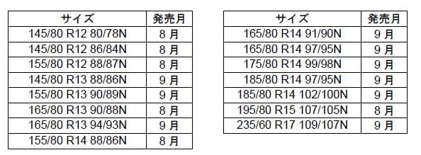 DELVEX を発売   プレスリリース   TOYO TIRESトーヨータイヤ