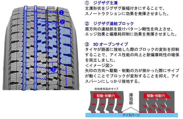 DELVEX を発売   プレスリリース   TOYO TIRESトーヨータイヤ