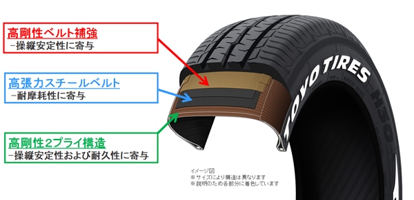 H30構造設計