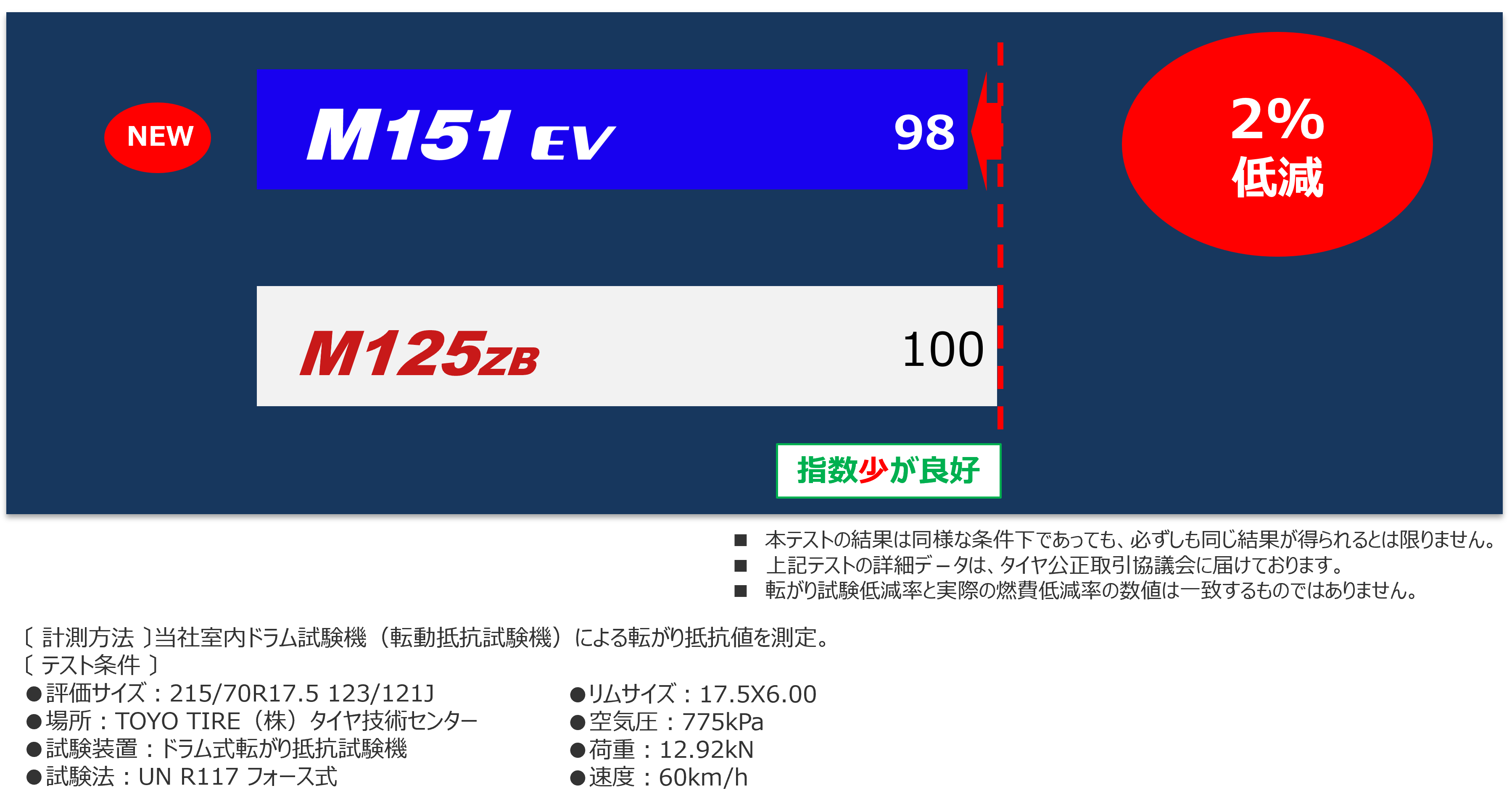小型EVトラック専用リブタイヤ「NANOENERGY(ナノエナジー) M151 EV」を