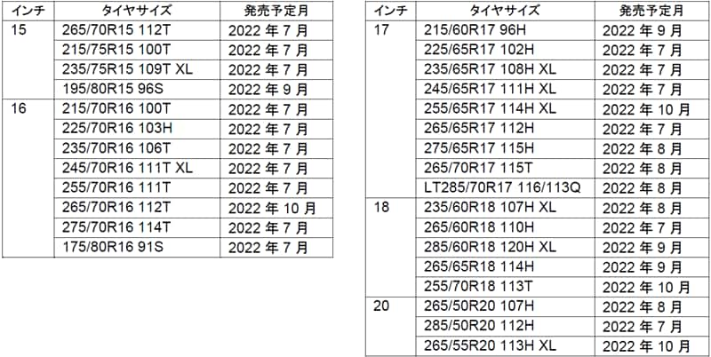 OPEN COUNTRY A/T Ⅲを発売   プレスリリース   TOYO TIRES