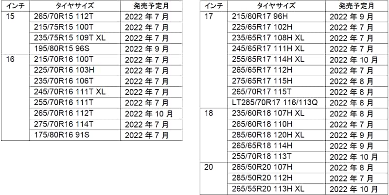 OPEN COUNTRY サマータイヤ 285/70R17 116/113Q トーヨー オープン