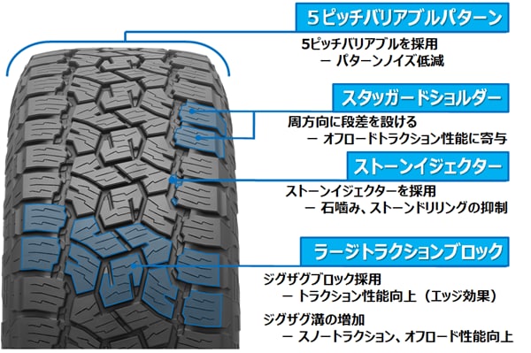 OPEN COUNTRY サマータイヤ 285/70R17 116/113Q トーヨー オープン