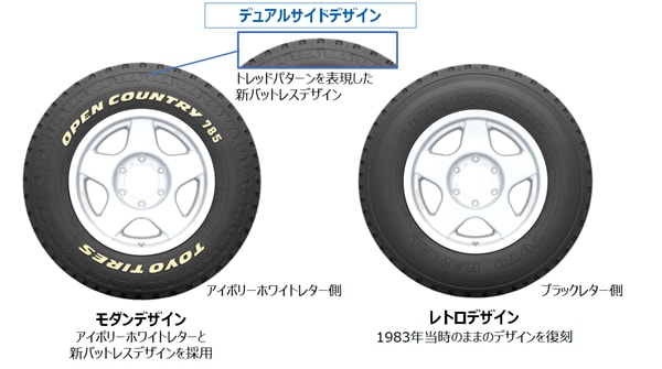 OPEN COUNTRY785サイドデザイン