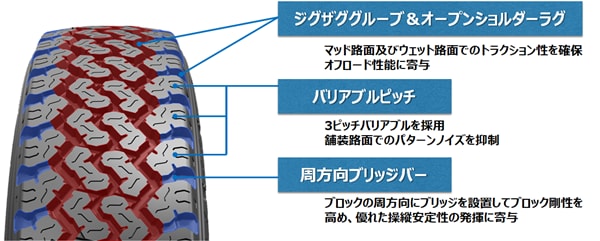 OPEN COUNTRY785パターン設計