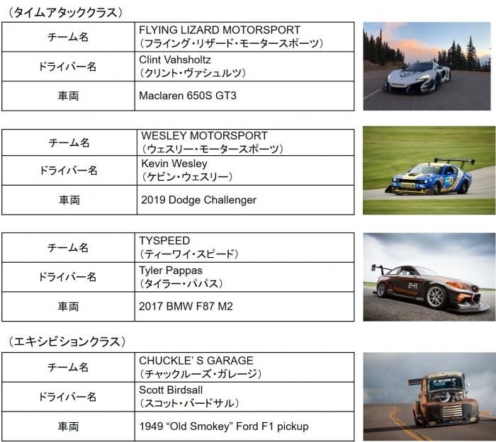サポートチーム