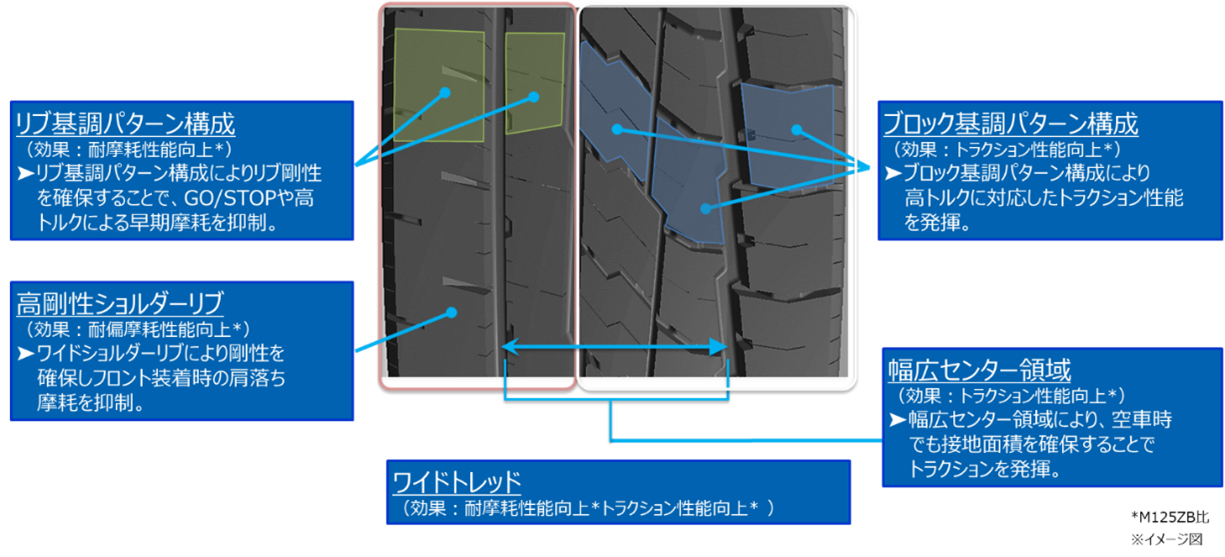 未使用 2021年製 札幌発 引取OK TOYO NANOENERGY M176 275/80R22.5 151/148J 22.5インチ 2本 大型トラック 地山　(VTC568)クレジットカード QRコード決済可能 タイヤ,タイヤメーカーから探す,トーヨータイヤ,22.5インチ,295/80R22