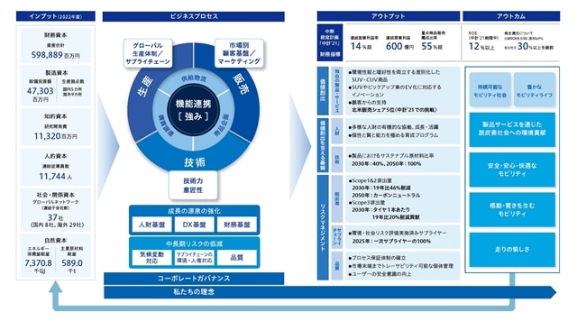 ダイレクト出版 レスポンスラボ 2023 新規獲得事例集