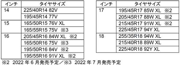 PROXES TR1」を発売 | プレスリリース | TOYO TIRES（トーヨータイヤ