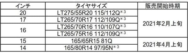 カントリー額 2010-2012 Nissan Altima Left Rear Knuckle Radius Bushing