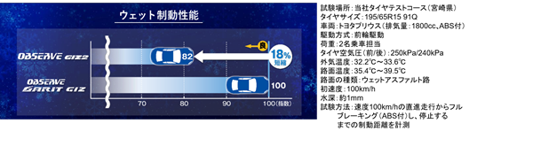 OBSERVE GIZ2」 を発売 | プレスリリース | TOYO TIRES(トーヨー ...