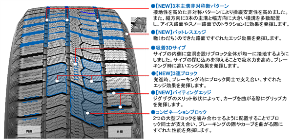 OBSERVE GIZ2」 を発売 | プレスリリース | TOYO TIRES(トーヨー ...
