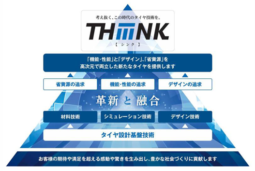 新技術体系「THiiiNK（シンク）」 | プレスリリース | TOYO TIRES