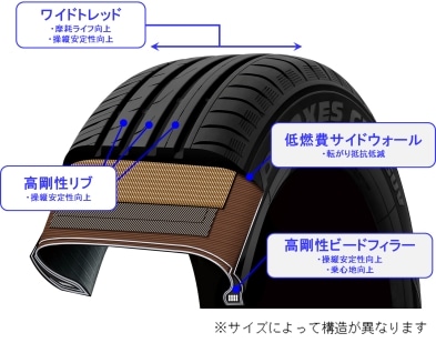 PROXES CF2 SUV」「PROXES CF2」を発売 | プレスリリース | TOYO TIRES 