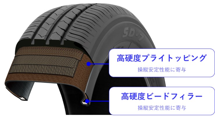 正式的 りなりなショップ トーヨータイヤ TOYO TIRES SD-7 215 55R17 94V