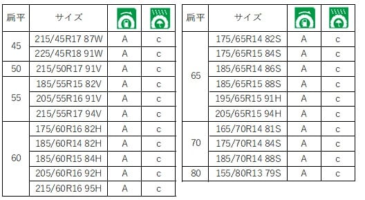 乗用車用低燃費スタンダードタイヤを発売   プレスリリース