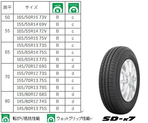 乗用車用低燃費スタンダードタイヤを発売   プレスリリース